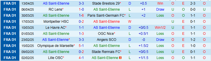 Nhận định, Soi kèo AS Saint-Etienne vs Lyon 1h45 ngày 21/4: Khách hưởng niềm vui - Ảnh 2