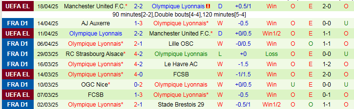 Nhận định, Soi kèo AS Saint-Etienne vs Lyon 1h45 ngày 21/4: Khách hưởng niềm vui - Ảnh 3