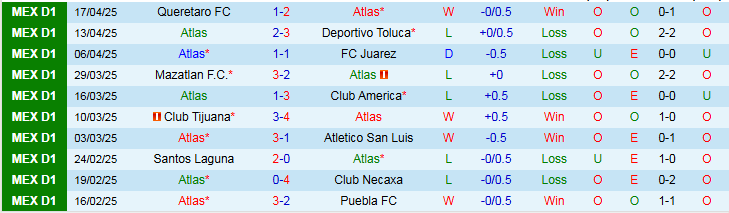 Nhận định, Soi kèo Atlas vs Guadalajara 10h15 ngày 20/4: Bất phân thắng bại - Ảnh 2