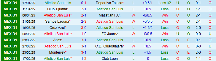 Nhận định, Soi kèo Atletico San Luis vs Pachuca 8h00 ngày 21/4: Nối dài chuỗi bất bại - Ảnh 2