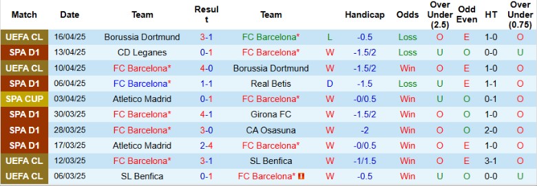 Nhận định, Soi kèo Barcelona vs Celta Vigo, 21h15 ngày 19/4 - Ảnh 2