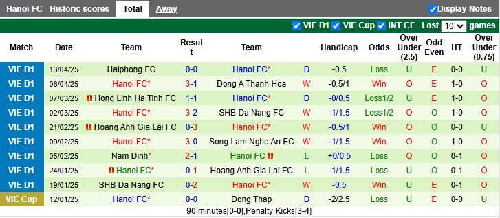Nhận định, Soi kèo Bình Dương vs Hà Nội 18h00 ngày 19/4: 3 điểm rời Gò Đậu - Ảnh 3