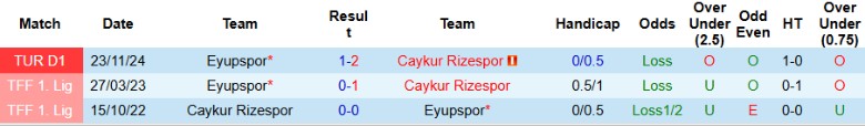 Nhận định, Soi kèo Caykur Rizespor vs Eyupspor, 20h00 ngày 20/4: Xây chắc top 4 - Ảnh 1