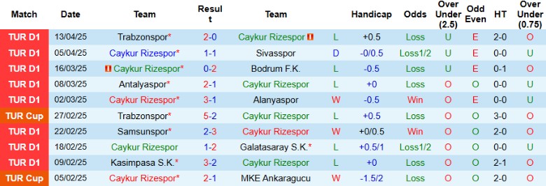 Nhận định, Soi kèo Caykur Rizespor vs Eyupspor, 20h00 ngày 20/4: Xây chắc top 4 - Ảnh 2