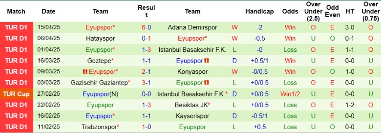 Nhận định, Soi kèo Caykur Rizespor vs Eyupspor, 20h00 ngày 20/4: Xây chắc top 4 - Ảnh 3