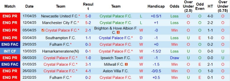 Nhận định, Soi kèo Crystal Palace vs Bournemouth, 21h00 ngày 19/4: Rút ngắn khoảng cách - Ảnh 2