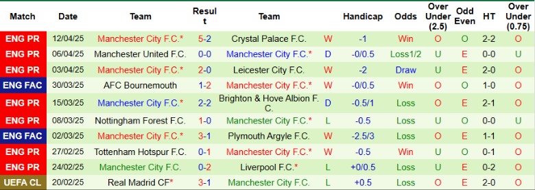 Nhận định, Soi kèo Everton vs Manchester City, 21h00 ngày 19/4: Níu chân cựu vương - Ảnh 3