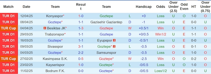 Nhận định, Soi kèo Goztepe vs Besiktas 23h ngày 19/4: Vị khách khó chiều - Ảnh 1