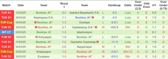Nhận định, Soi kèo Goztepe vs Besiktas 23h ngày 19/4: Vị khách khó chiều - Ảnh 2