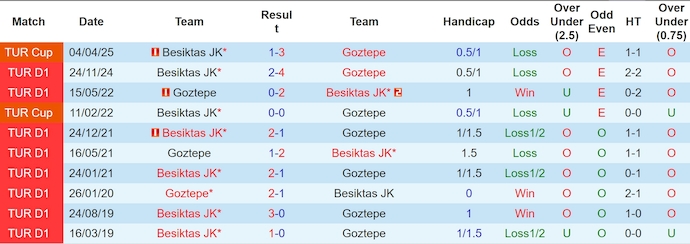 Nhận định, Soi kèo Goztepe vs Besiktas 23h ngày 19/4: Vị khách khó chiều - Ảnh 3