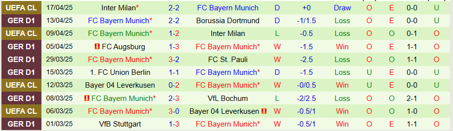 Nhận định, Soi kèo Heidenheim vs Bayern Munich, 20h30 ngày 19/4: Trút giận lên kẻ yếu	 - Ảnh 1