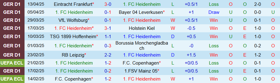 Nhận định, Soi kèo Heidenheim vs Bayern Munich, 20h30 ngày 19/4: Trút giận lên kẻ yếu	 - Ảnh 2