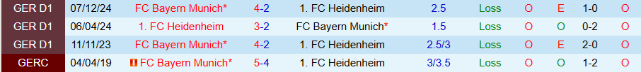 Nhận định, Soi kèo Heidenheim vs Bayern Munich, 20h30 ngày 19/4: Trút giận lên kẻ yếu	 - Ảnh 3