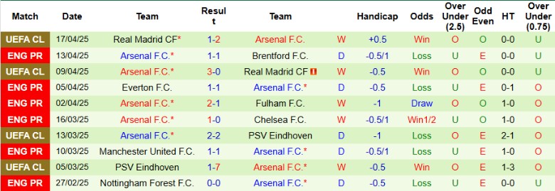 Nhận định, Soi kèo Ipswich Town vs Arsenal, 20h00 ngày 20/4: Ngày về Championship không xa - Ảnh 3