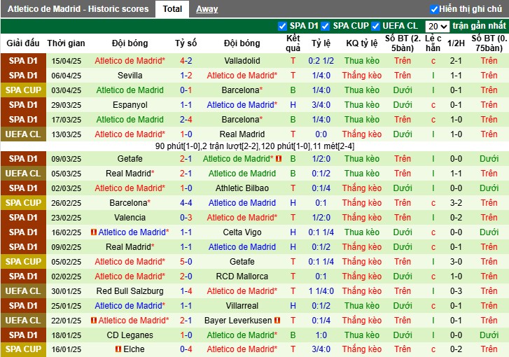 Nhận định, Soi kèo Las Palmas vs Atletico Madrid, 2h ngày 20/04: Cú sốc mang tên Las Palmas - Ảnh 3