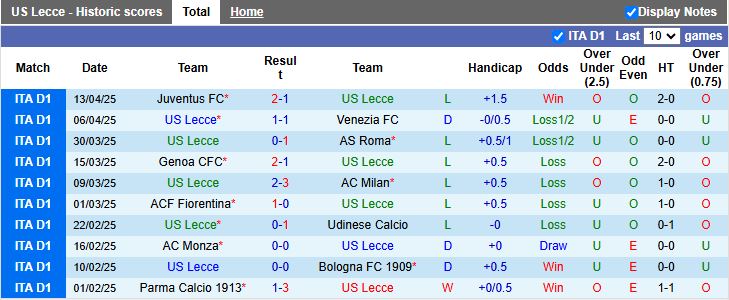 Nhận định, Soi kèo Lecce vs Como 20h00 ngày 19/4: Cận kề nhóm xuống hạng - Ảnh 2