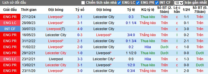 Nhận định, Soi kèo Leicester City vs Liverpool, 22h30 ngày 20/04: Sức mạnh vượt trội - Ảnh 1