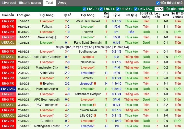 Nhận định, Soi kèo Leicester City vs Liverpool, 22h30 ngày 20/04: Sức mạnh vượt trội - Ảnh 3
