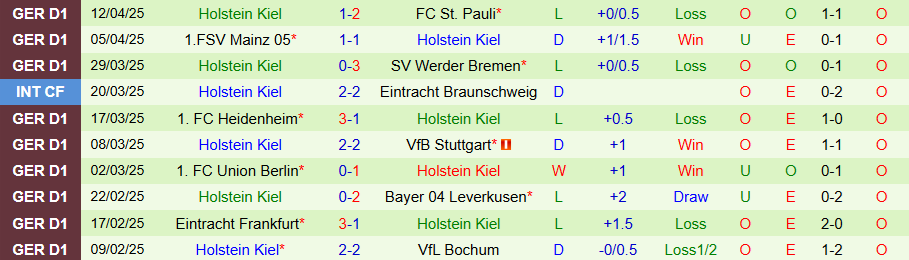 Nhận định, Soi kèo Leipzig vs Holstein Kiel, 20h30 ngày 19/4: Hủy diệt kẻ yếu	 - Ảnh 1