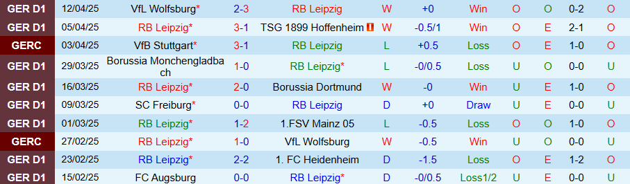 Nhận định, Soi kèo Leipzig vs Holstein Kiel, 20h30 ngày 19/4: Hủy diệt kẻ yếu	 - Ảnh 2