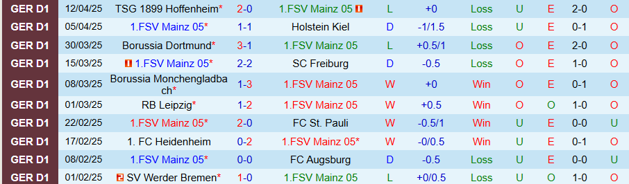 Nhận định, Soi kèo Mainz vs Wolfsburg, 20h30 ngày 19/4: Chia điểm	 - Ảnh 2