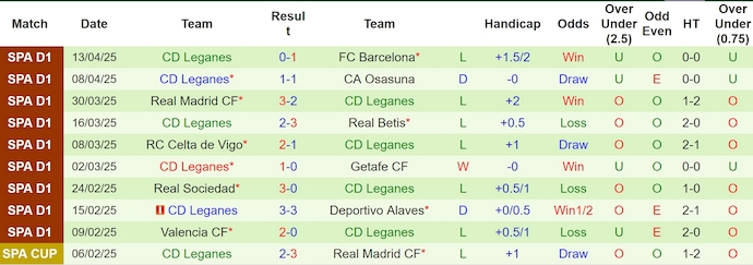 Nhận định, Soi kèo Mallorca vs Leganes 23h30 ngày 19/4: Bất phân thắng bại - Ảnh 2