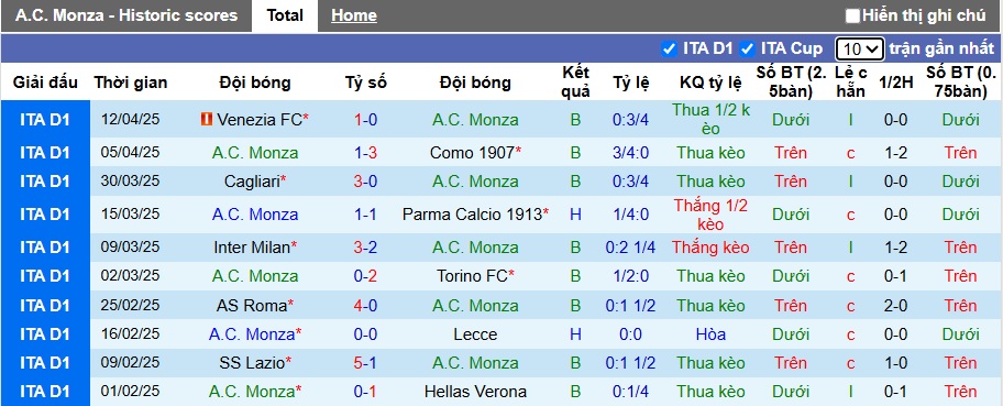 Nhận định, Soi kèo Monza vs Napoli 23h ngày 19/4: Không có bất ngờ - Ảnh 1