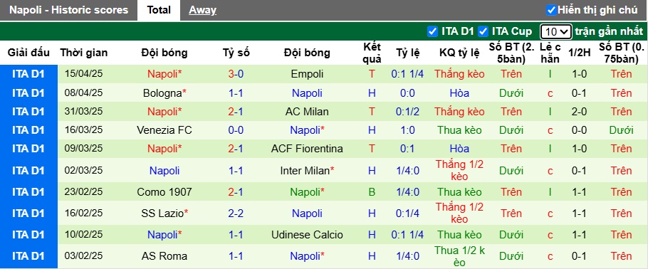 Nhận định, Soi kèo Monza vs Napoli 23h ngày 19/4: Không có bất ngờ - Ảnh 2