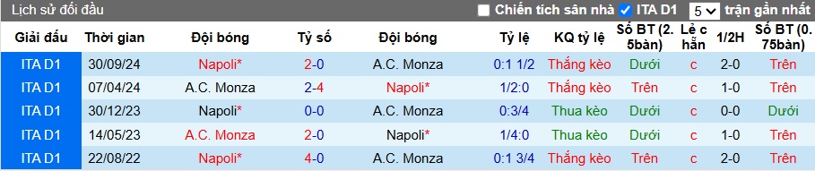 Nhận định, Soi kèo Monza vs Napoli 23h ngày 19/4: Không có bất ngờ - Ảnh 3
