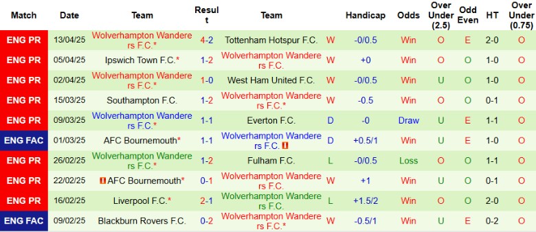 Nhận định, Soi kèo MU vs Wolverhampton, 20h00 ngày 20/4: Đuổi kịp đối thủ - Ảnh 3