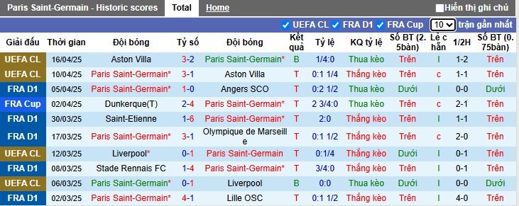 Nhận định, Soi kèo PSG vs Le Havre 22h ngày 19/4: Mưa bàn thắng ở Paris - Ảnh 1