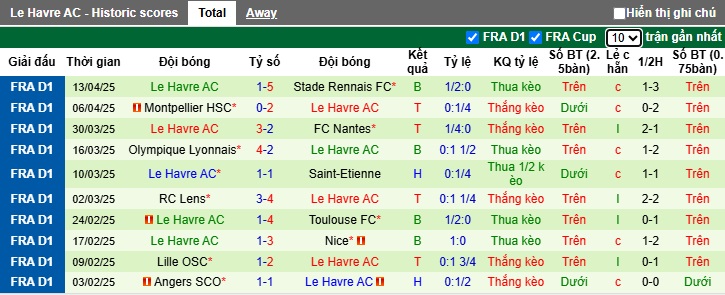 Nhận định, Soi kèo PSG vs Le Havre 22h ngày 19/4: Mưa bàn thắng ở Paris - Ảnh 2