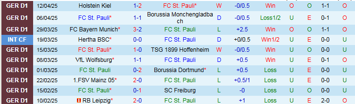 Nhận định, Soi kèo St. Pauli vs Bayer Leverkusen 0h30 ngày 21/4: Đẳng cấp lên tiếng - Ảnh 2