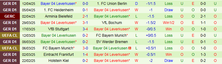Nhận định, Soi kèo St. Pauli vs Bayer Leverkusen 0h30 ngày 21/4: Đẳng cấp lên tiếng - Ảnh 3