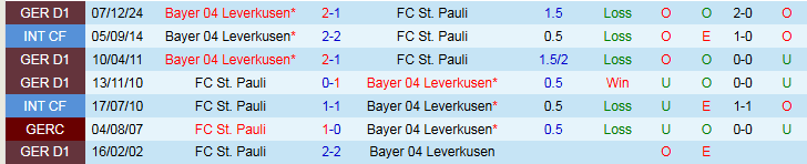 Nhận định, Soi kèo St. Pauli vs Bayer Leverkusen 0h30 ngày 21/4: Đẳng cấp lên tiếng - Ảnh 4