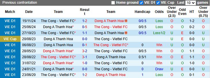 Nhận định, Soi kèo Thanh Hóa vs Thể Công Viettel 18h00 ngày 19/4: Đối thủ khó chơi - Ảnh 1
