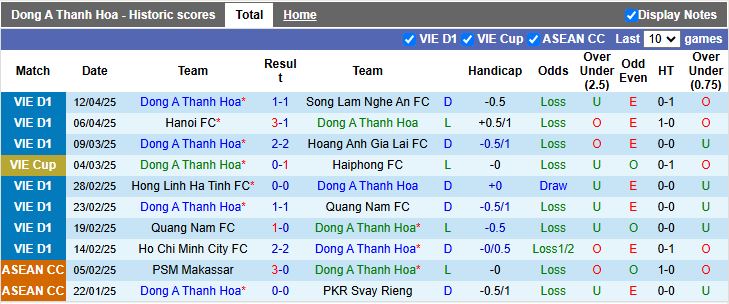 Nhận định, Soi kèo Thanh Hóa vs Thể Công Viettel 18h00 ngày 19/4: Đối thủ khó chơi - Ảnh 2