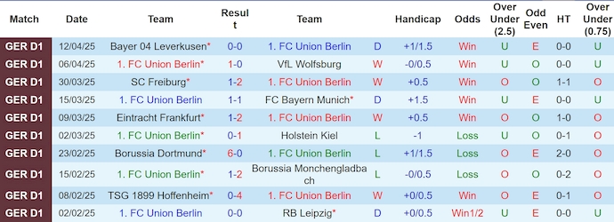Nhận định, Soi kèo Union Berlin vs Stuttgart 23h30 ngày 19/4: Ôm hận trên sân nhà - Ảnh 1