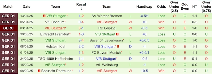 Nhận định, Soi kèo Union Berlin vs Stuttgart 23h30 ngày 19/4: Ôm hận trên sân nhà - Ảnh 2