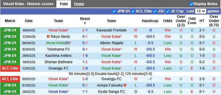 Nhận định, Soi kèo Vissel Kobe vs Machida Zelvia 12h00 ngày 20/4: Trận cầu tâm điểm - Ảnh 2