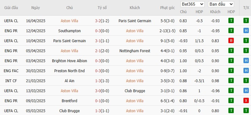 Soi kèo phạt góc Aston Villa vs Newcastle, 23h30 ngày 19/04 - Ảnh 4