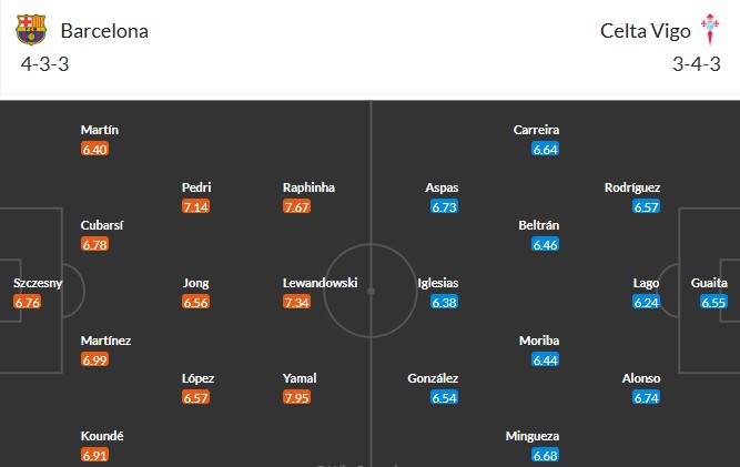 Soi kèo phạt góc Barcelona vs Celta Vigo, 21h15 ngày 19/04 - Ảnh 3
