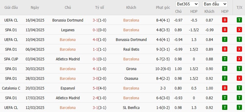Soi kèo phạt góc Barcelona vs Celta Vigo, 21h15 ngày 19/04 - Ảnh 4