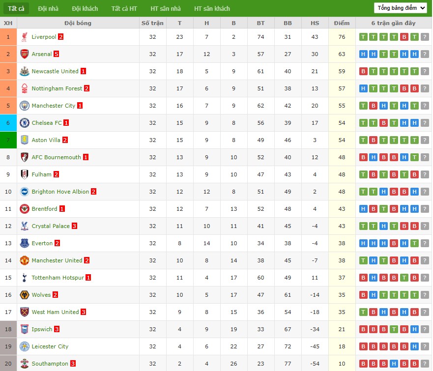 Soi kèo phạt góc Brentford vs Brighton, 21h ngày 19/04 - Ảnh 7