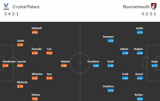 Soi kèo phạt góc Crystal Palace vs Bournemouth, 21h ngày 19/04 - Ảnh 3