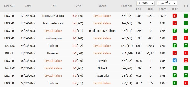 Soi kèo phạt góc Crystal Palace vs Bournemouth, 21h ngày 19/04 - Ảnh 4