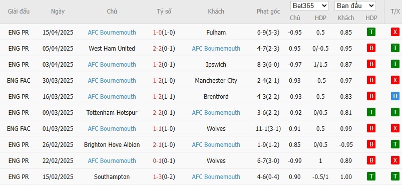 Soi kèo phạt góc Crystal Palace vs Bournemouth, 21h ngày 19/04 - Ảnh 5