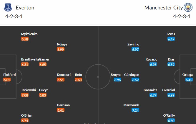 Soi kèo phạt góc Everton vs Manchester City, 21h ngày 19/04 - Ảnh 3