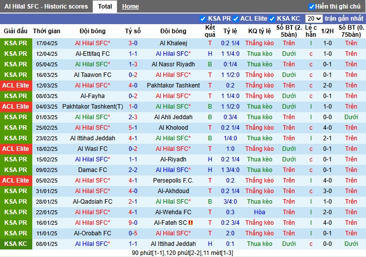 Nhận định, Soi kèo Al Hilal vs Al-Shabab, 22h55 ngày 21/04: Sức mạnh vượt trội - Ảnh 2