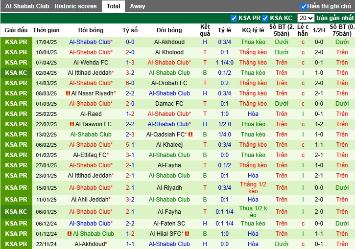 Nhận định, Soi kèo Al Hilal vs Al-Shabab, 22h55 ngày 21/04: Sức mạnh vượt trội - Ảnh 3